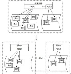 微服务架构中的数据处理服务 建模策略与实践要点