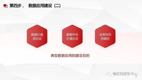 数据中台、数据治理与数据处理服务 构建企业数据驱动力的三位一体方案