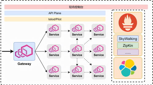 网易基于Envoy的云原生网关实践 构建高效、可靠的数据处理服务