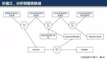 元数据驱动微服务 数据治理十年架构师谈数据处理服务新范式