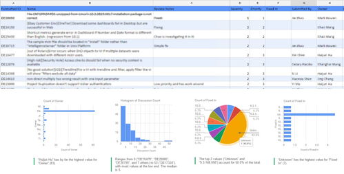 智能数据分析与数据处理服务 驱动企业决策的智慧引擎