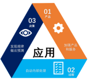 2017年中国人工智能行业技术现状与未来趋势预测