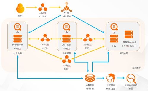 日志服务SLS 识货App业务数据采集、查询与监控的一站式解决方案