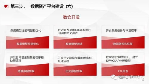 数据中台与数据治理服务方案 实现高效数据处理服务