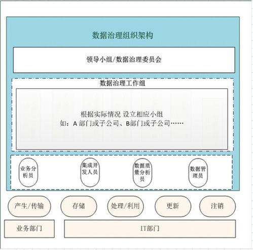 数据治理服务解决方案 打造智能数据处理服务