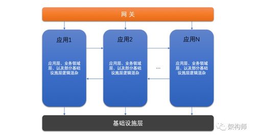 浅谈微服务体系中的数据处理服务分层设计与领域划分
